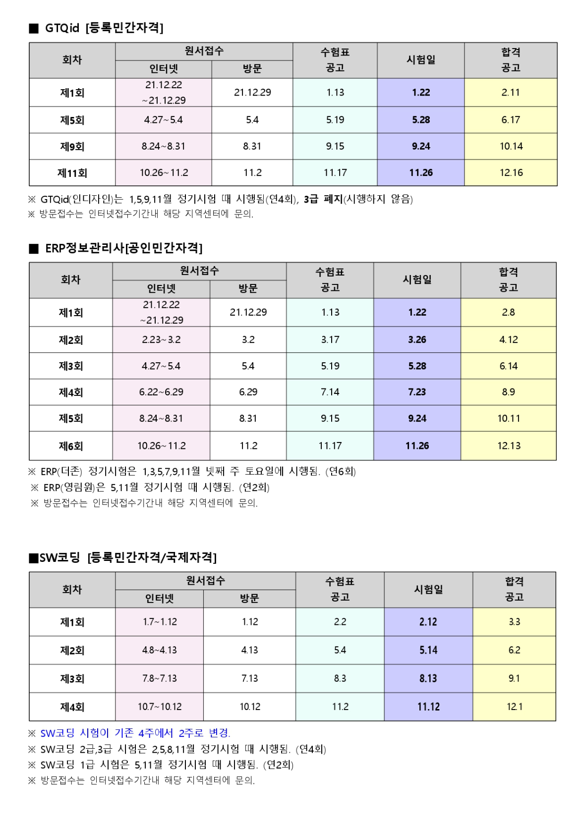 2022년 KPC 자격 시험 일정(공지)_page-0004.jpg