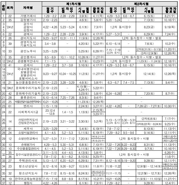 국가전문자격시험 시행일정.jpg